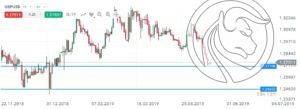 gbpusd d1