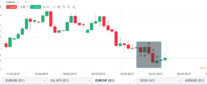 eurchf adr