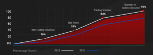 tickmill results 2018