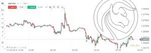gbpusd