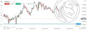 gbpusd brexit