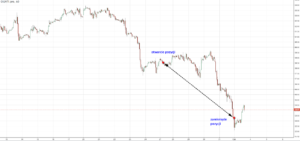 konkurs tms forex