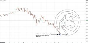 konkurs forex 1