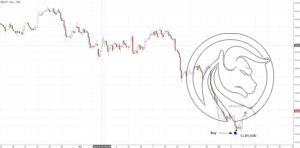 Konkurs tms brokers