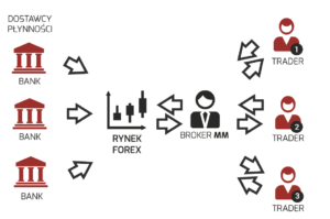 broker mm