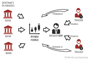 broker stp