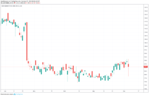 cmc markets wykres