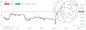 dax