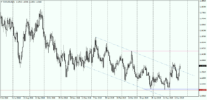 eurusd