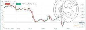 eurusd