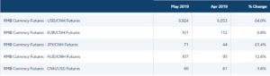 hong kong forex