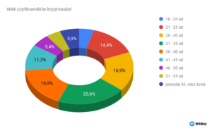 cryptocurrencies of 1 statistics