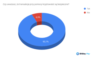 kryptowaluty statystyki 4