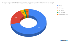 kryptowaluty statystyki 5