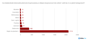 kryptowaluty statystyki 6