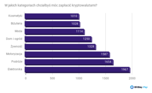kryptowaluty statystyki 7
