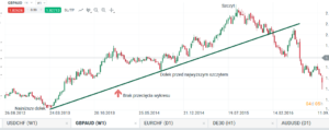 gbpaud