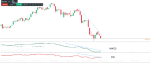 macd forex