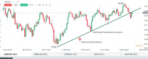 usdchf