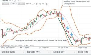 bollinger bands