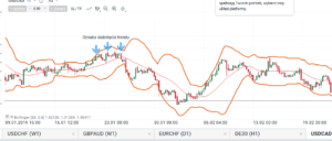 bollinger forex