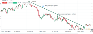 audusd