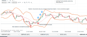 bollinger bands usdcad