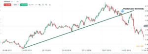 gbpaud