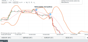 usdcad