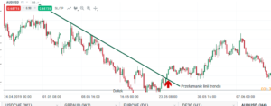 audusd