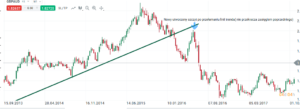 gbpaud