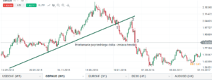 gbpaud