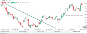 audusd