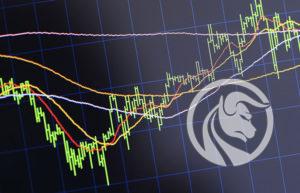 wskaźniki forex