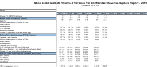 Cboe