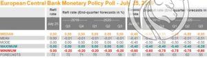 ecb forecast