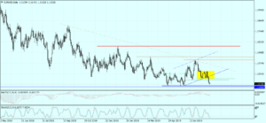 eurusd