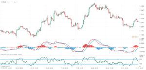 RSI MACD