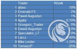 konkurs forex