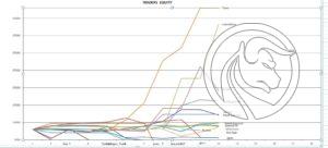 Wykres equity