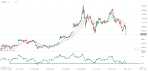 btc