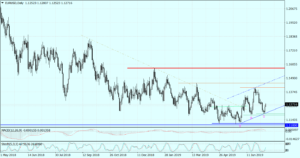 eurusd