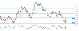 eurusd podsumowanie