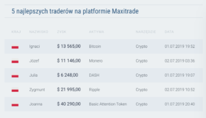 maxitrade wyniki