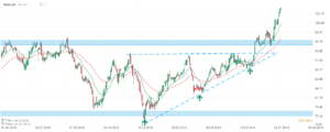 nasdaq