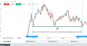 forex trading strategia