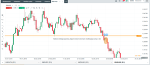 eurusd