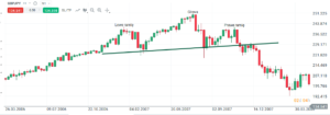 trend forex