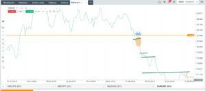 eurusd pin bar