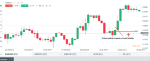 byk forex
